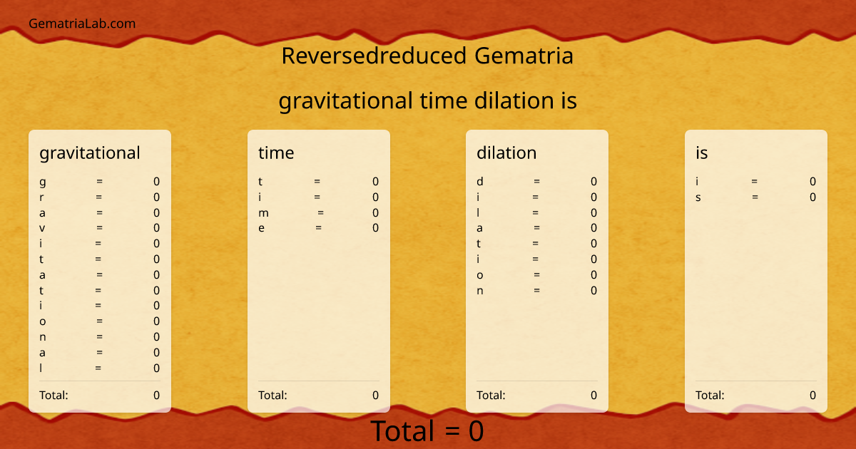 gravitational time dilation is in reversedreduced Gematria